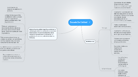 Mind Map: Escuela De Calidad