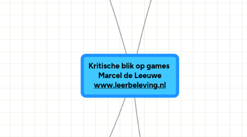 Mind Map: Kritische blik op games  Marcel de Leeuwe www.leerbeleving.nl