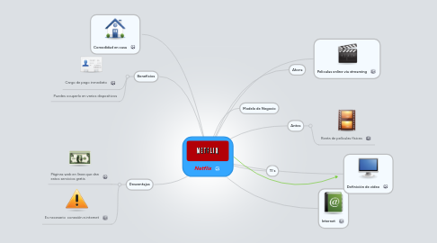 Mind Map: Netflix