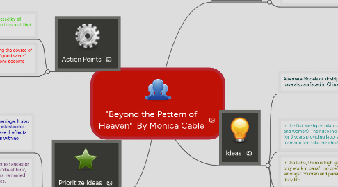 Mind Map: "Beyond the Pattern of Heaven" By Monica Cable