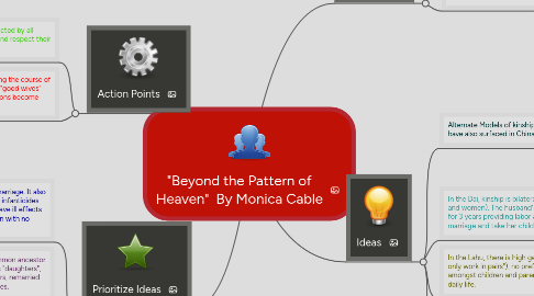 Mind Map: "Beyond the Pattern of Heaven"  By Monica Cable