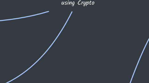 Mind Map: Ways to earn Money using Crypto