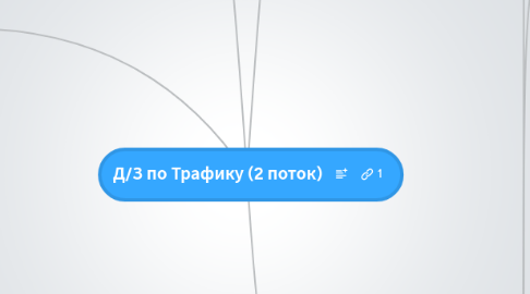 Mind Map: Д/З по Трафику (2 поток)