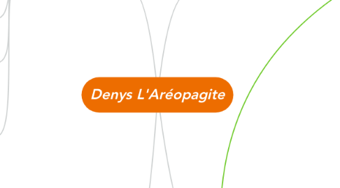 Mind Map: Denys L'Aréopagite