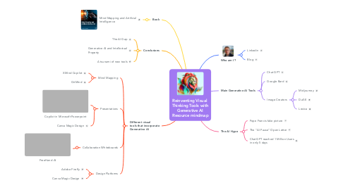 Mind Map: Reinventing Visual  Thinking Tools with Generative AI Resource mindmap
