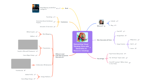 Mind Map: Reinventing Visual Thinking Tools with Generative AI Resource mindmap