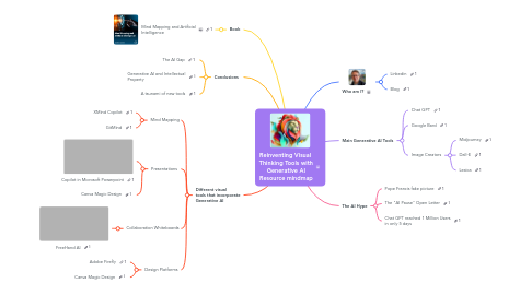 Mind Map: Reinventing Visual  Thinking Tools with Generative AI Resource mindmap