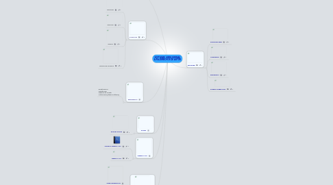 Mind Map: SOFTWARE LIBRE-NORMAS A.P.A-DERECHOS DE AUTOR