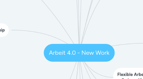 Mind Map: Arbeit 4.0 - New Work