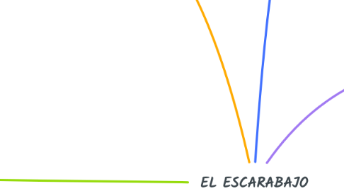 Mind Map: EL ESCARABAJO