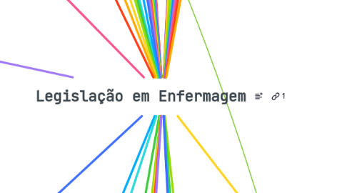 Mind Map: Legislação em Enfermagem