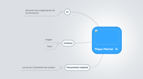 Mind Map: Mapa Mental