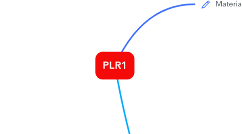 Mind Map: PLR1