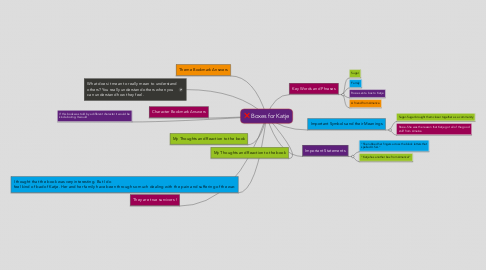 Mind Map: Boxes for Katje