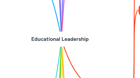Mind Map: Educational Leadership