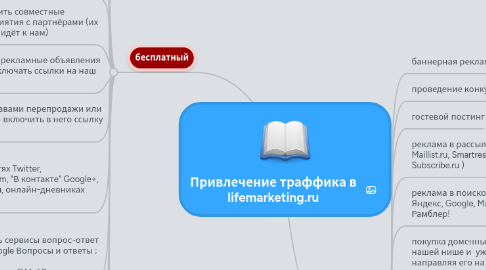 Mind Map: Привлечение траффика в lifemarketing.ru