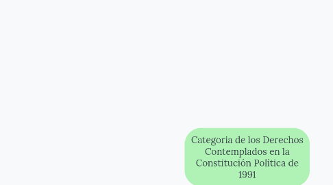 Mind Map: Categoria de los Derechos Contemplados en la Constitución Política de 1991