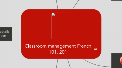 Mind Map: Classroom management French 101, 201