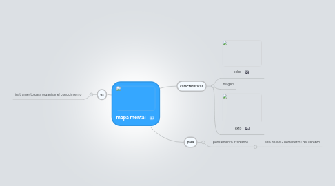 Mind Map: mapa mental