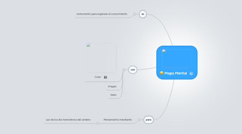 Mind Map: Mapa Mental