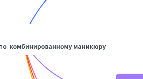 Mind Map: Курс повышения по комбинированному маникюру