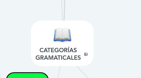 Mind Map: CATEGORÍAS GRAMATICALES