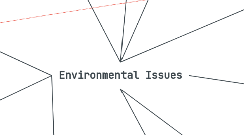 Mind Map: Environmental Issues