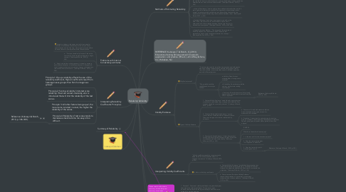Mind Map: Reliability & Validity