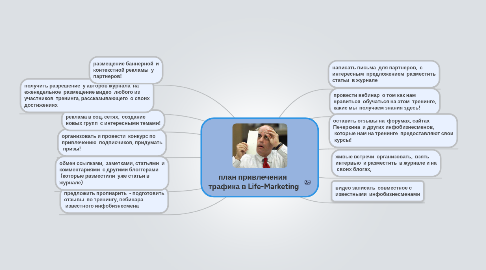 Mind Map: план привлечения  трафика в Life-Marketing