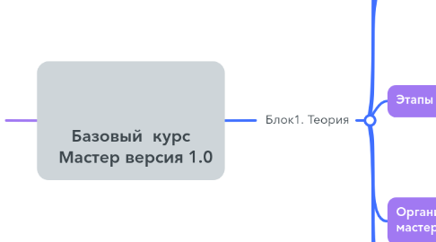 Mind Map: Базовый курс Мастер версия 1.0