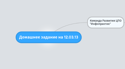 Mind Map: Домашнее задание на 12.03.13