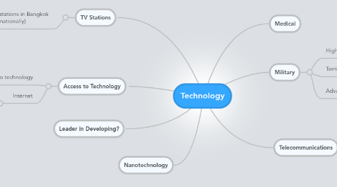 Mind Map: Technology