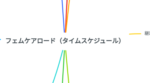 Mind Map: フェムケアロード(タイムスケジュール)