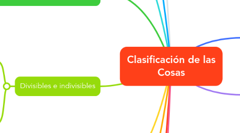 Mind Map: Clasificación de las Cosas