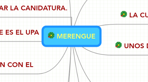 Mind Map: MERENGUE