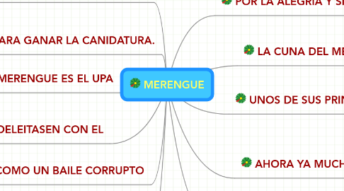 Mind Map: MERENGUE