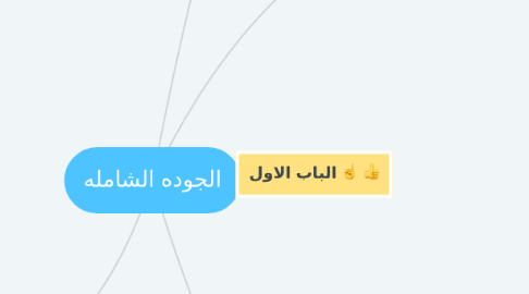 Mind Map: الجوده الشامله