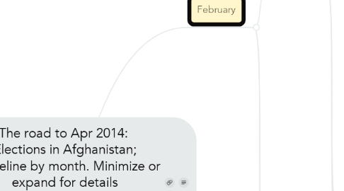 Mind Map: The road to Apr 2014:  Elections in Afghanistan; a timeline by month. Minimize or expand for details (see arrow links or notes). Continued from http://goo.gl/maps/QtzIV