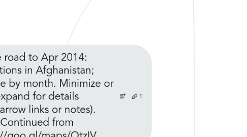 Mind Map: The road to Apr 2014:  Elections in Afghanistan; a timeline by month. Minimize or expand for details (see arrow links or notes). Continued from http://goo.gl/maps/QtzIV