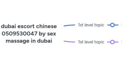 Mind Map: dubai escort chinese 0509530047 by sex massage in dubai