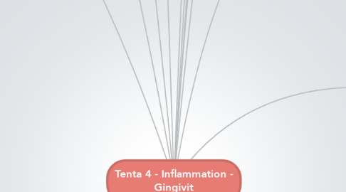 Mind Map: Tenta 4 - Inflammation - Gingivit