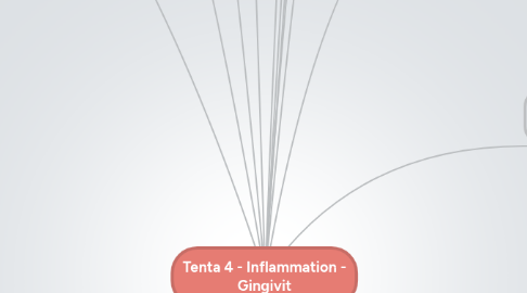 Mind Map: Tenta 4 - Inflammation - Gingivit