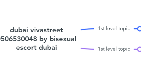 Mind Map: dubai vivastreet 0506530048 by bisexual escort dubai