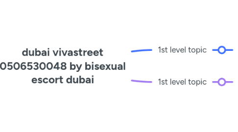 Mind Map: dubai vivastreet 0506530048 by bisexual escort dubai