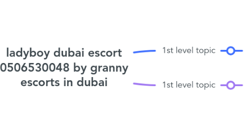 Mind Map: ladyboy dubai escort 0506530048 by granny escorts in dubai