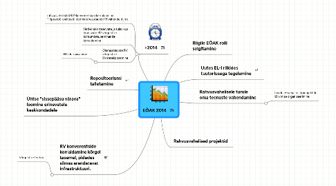 Mind Map: EÕAK 2014