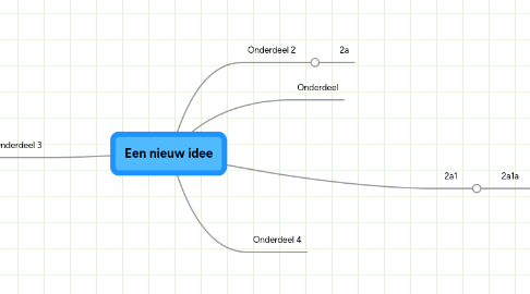 Mind Map: Een nieuw idee