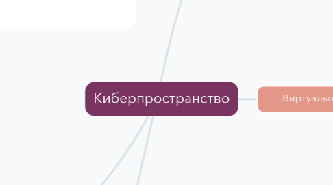 Mind Map: Киберпространство