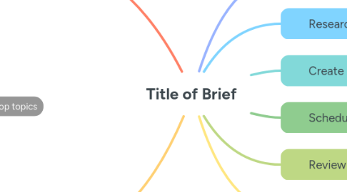 Mind Map: Title of Brief
