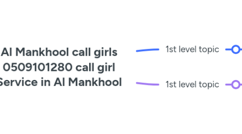 Mind Map: Al Mankhool call girls 0509101280 call girl Service in Al Mankhool